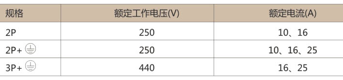 AC30模数化插座-上海人民电器开关厂集团有限公司