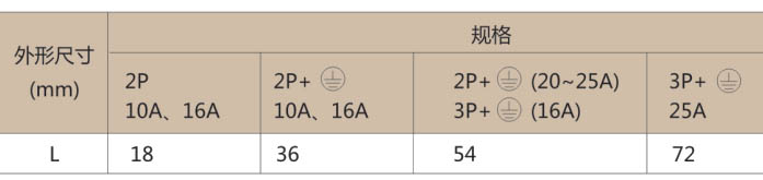 AC30模数化插座-上海人民电器开关厂集团有限公司
