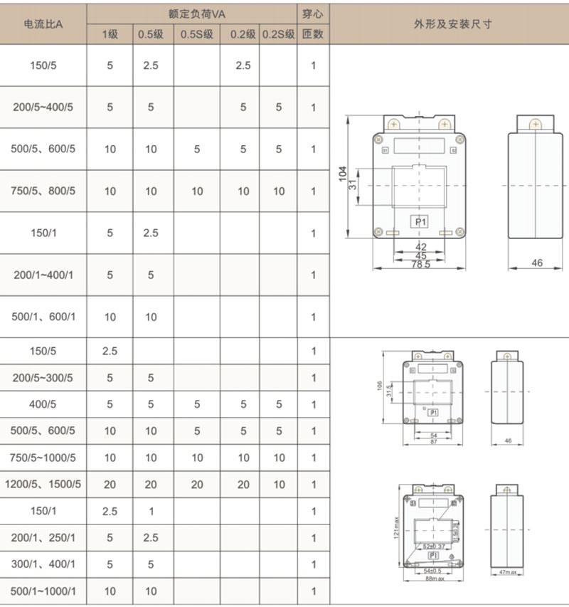 BH-0.66II SDH-0.66II 双排低压电流互感器-上海人民电器开关厂集团有限公司