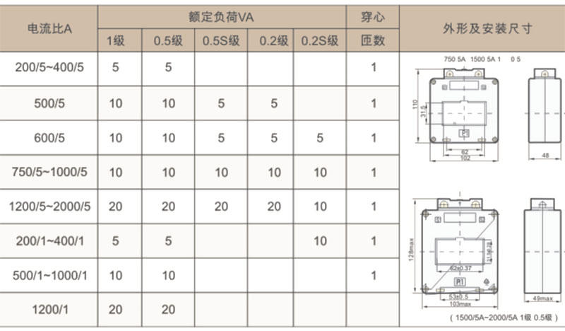 BH-0.66II SDH-0.66II 双排低压电流互感器-上海人民电器开关厂集团有限公司