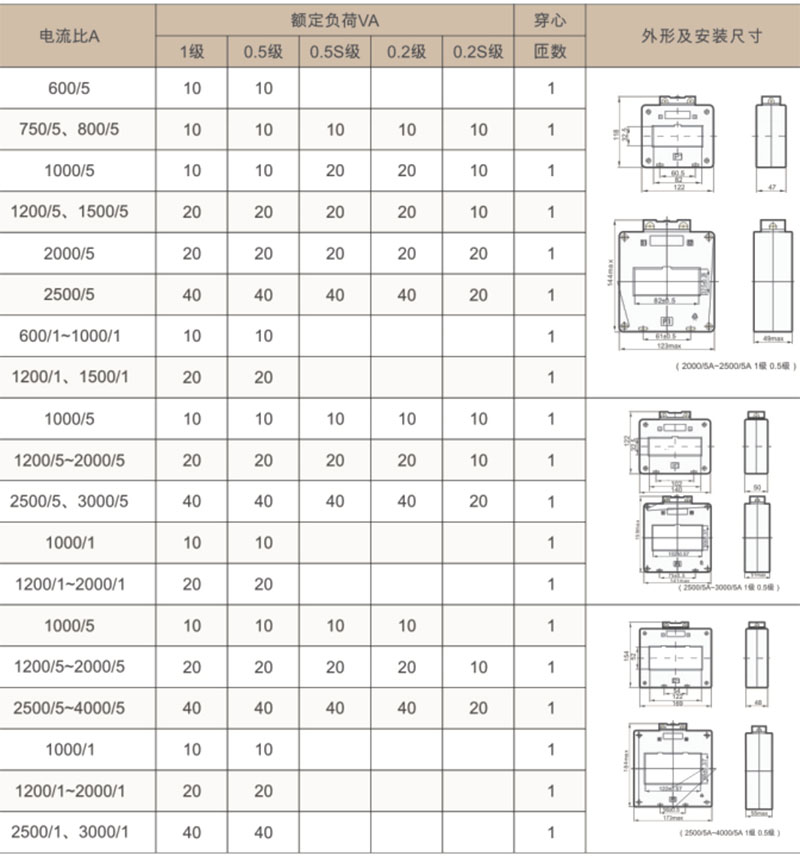 BH-0.66II SDH-0.66II 双排低压电流互感器-上海人民电器开关厂集团有限公司