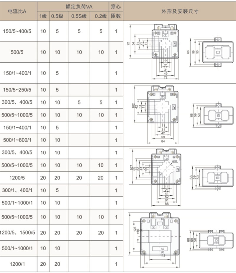 BH-0.66III SDH-0.66III 三排低压电流互感器-上海人民电器开关厂集团有限公司