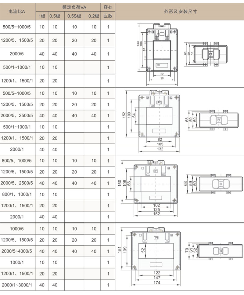 BH-0.66III SDH-0.66III 三排低压电流互感器-上海人民电器开关厂集团有限公司