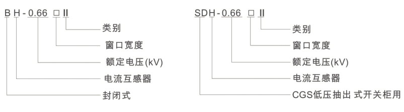 BH-0.66II SDH-0.66II 双排低压电流互感器-上海人民电器开关厂集团有限公司