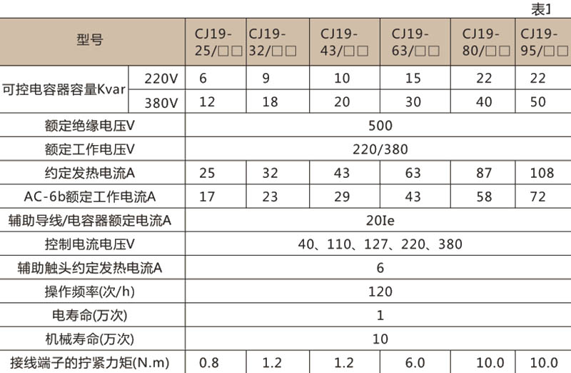 CJ19 切换电容器交流接触器-上海人民电器开关厂集团有限公司