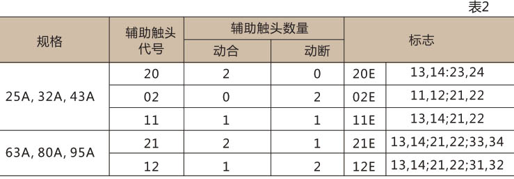 CJ19 切换电容器交流接触器-上海人民电器开关厂集团有限公司