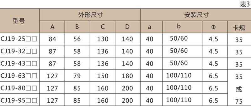 CJ19 切换电容器交流接触器-上海人民电器开关厂集团有限公司