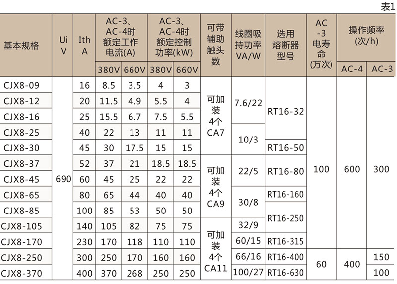 CJX8(B)交流接触器-上海人民电器开关厂集团有限公司