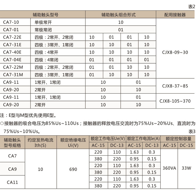 CJX8(B)交流接触器-上海人民电器开关厂集团有限公司