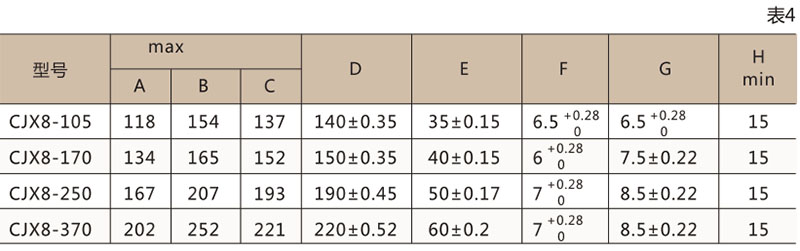 CJX8(B)交流接触器-上海人民电器开关厂集团有限公司