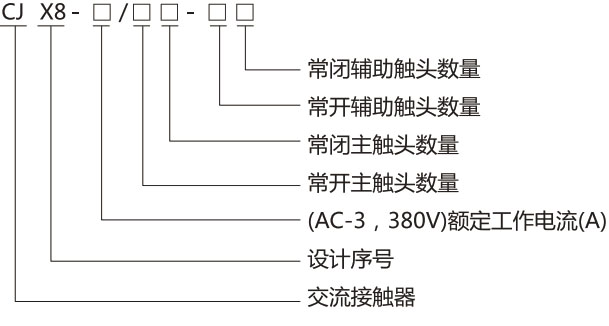 CJX8(B)交流接触器-上海人民电器开关厂集团有限公司