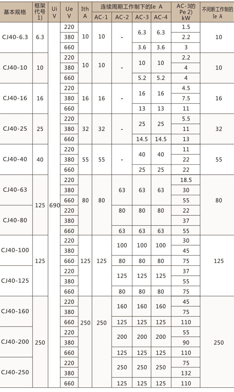 CJ40交流接触器-上海人民电器开关厂集团有限公司