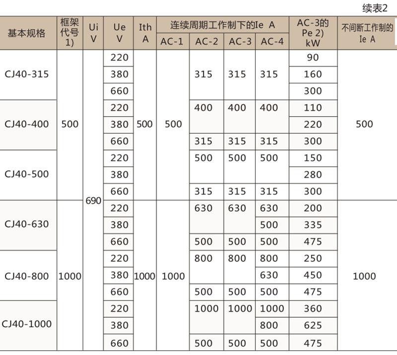 CJ40交流接触器-上海人民电器开关厂集团有限公司