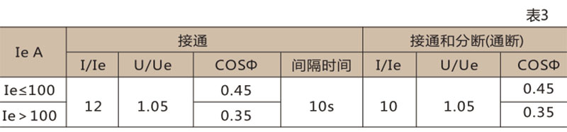 CJ40交流接触器-上海人民电器开关厂集团有限公司