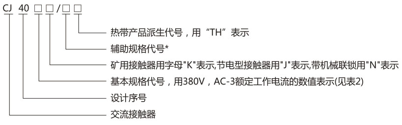 CJ40交流接触器-上海人民电器开关厂集团有限公司