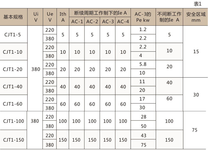 CJT1 交流接触器-上海人民电器开关厂集团有限公司