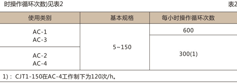 CJT1 交流接触器-上海人民电器开关厂集团有限公司