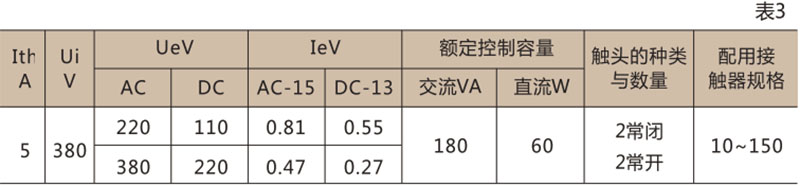 CJT1 交流接触器-上海人民电器开关厂集团有限公司