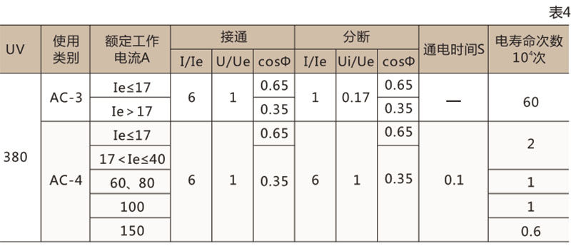 CJT1 交流接触器-上海人民电器开关厂集团有限公司