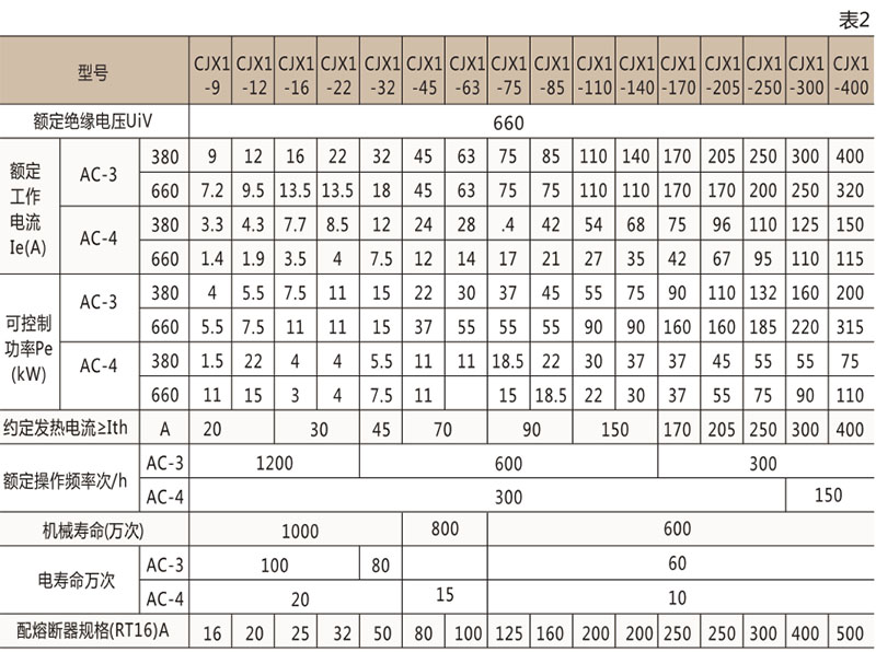CJX1交流接触器-上海人民电器开关厂集团有限公司