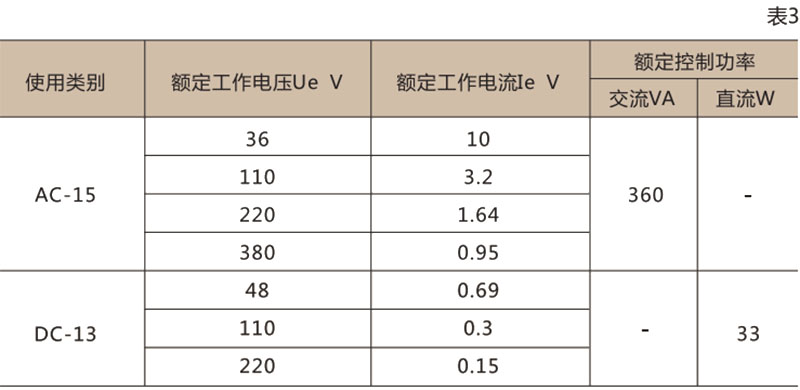 CJX1交流接触器-上海人民电器开关厂集团有限公司