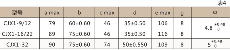 CJX1交流接触器-上海人民电器开关厂集团有限公司