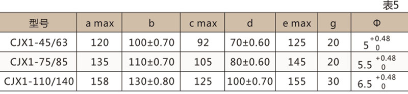CJX1交流接触器-上海人民电器开关厂集团有限公司