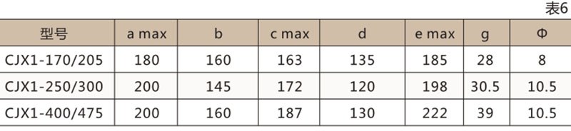 CJX1交流接触器-上海人民电器开关厂集团有限公司