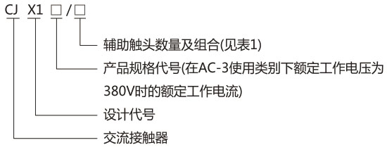CJX1交流接触器-上海人民电器开关厂集团有限公司