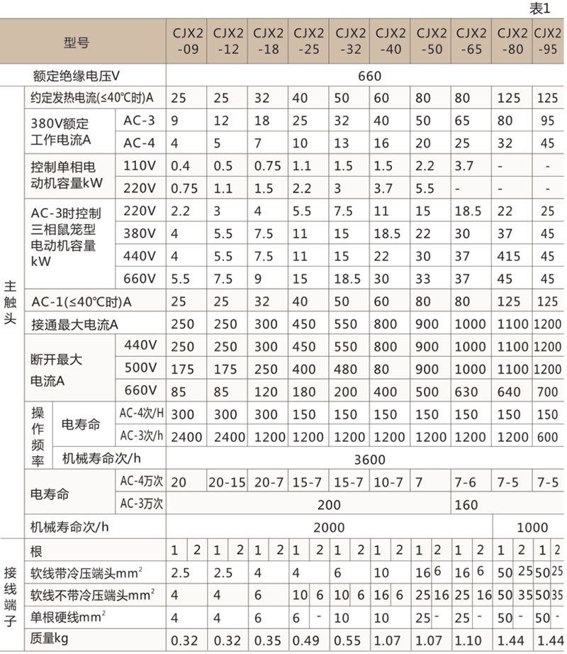 CJX2-N机械互锁交流接触器-上海人民电器开关厂集团有限公司