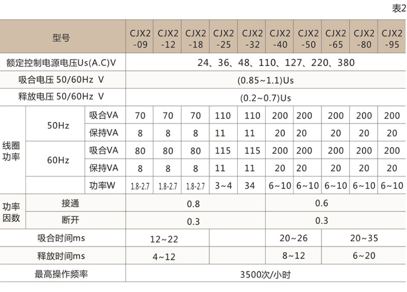 CJX2-N机械互锁交流接触器-上海人民电器开关厂集团有限公司