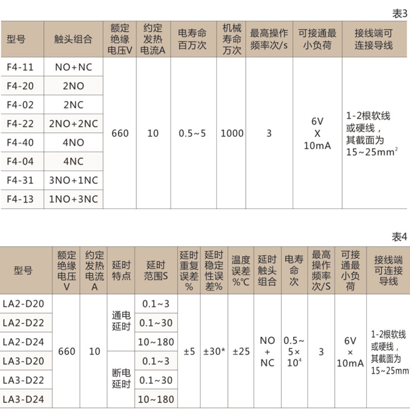 CJX2-N机械互锁交流接触器-上海人民电器开关厂集团有限公司