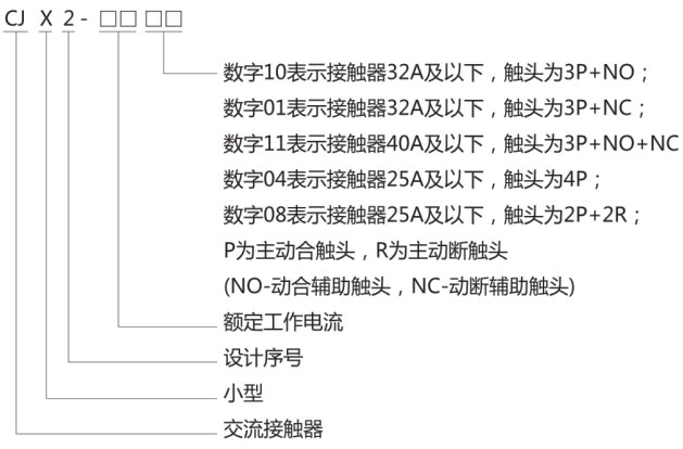 CJX2-N机械互锁交流接触器-上海人民电器开关厂集团有限公司