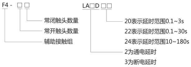 CJX2-N机械互锁交流接触器-上海人民电器开关厂集团有限公司