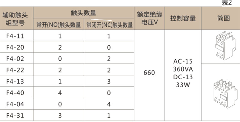 CJX2交流接触器-上海人民电器开关厂集团有限公司