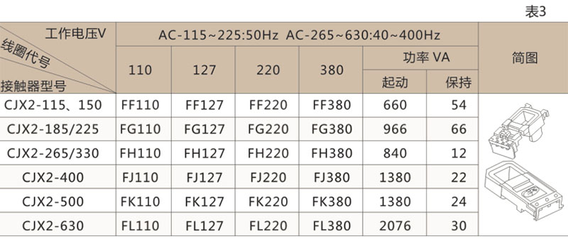 CJX2交流接触器-上海人民电器开关厂集团有限公司