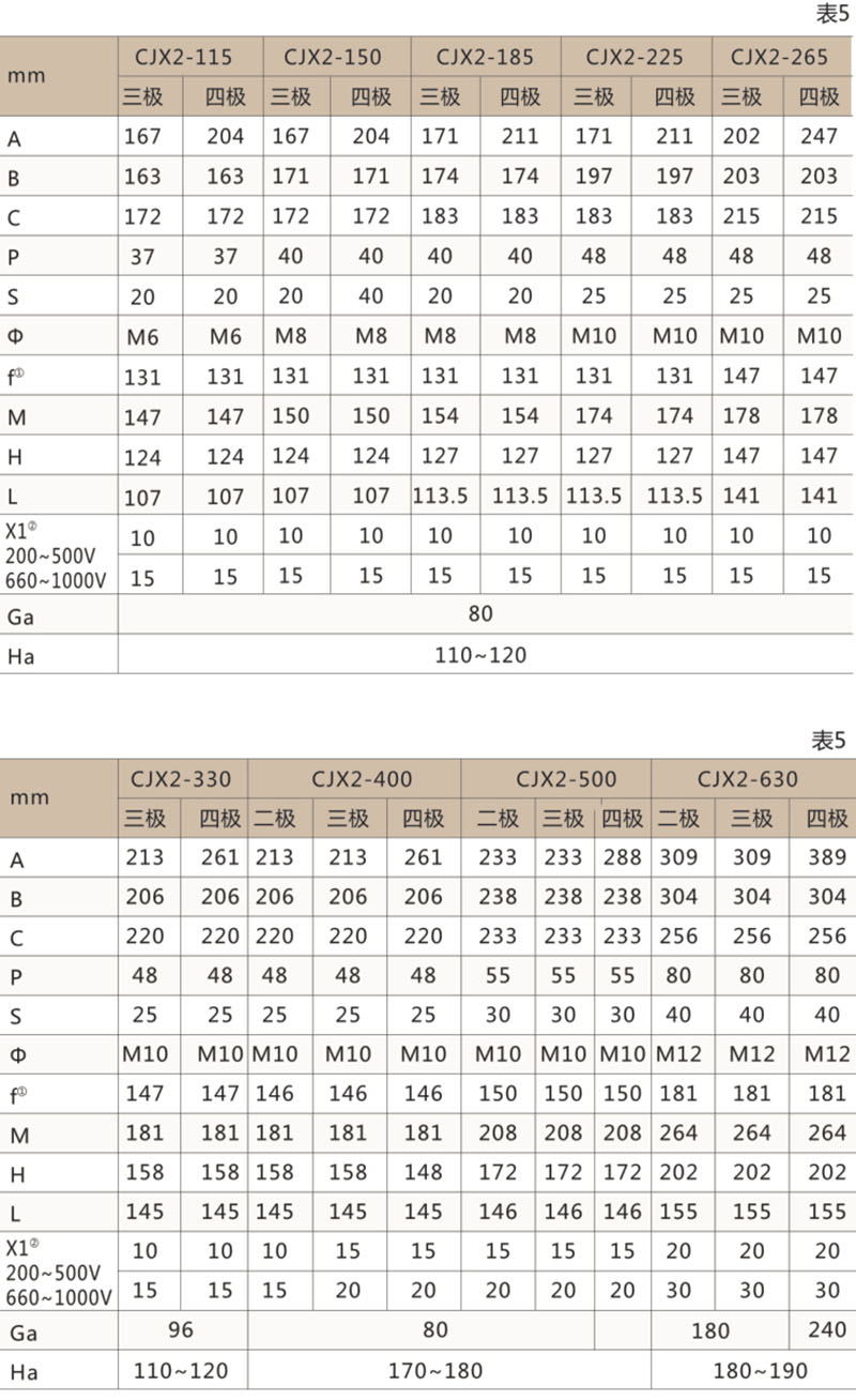 CJX2交流接触器-上海人民电器开关厂集团有限公司