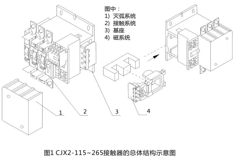 CJX2交流接触器-上海人民电器开关厂集团有限公司