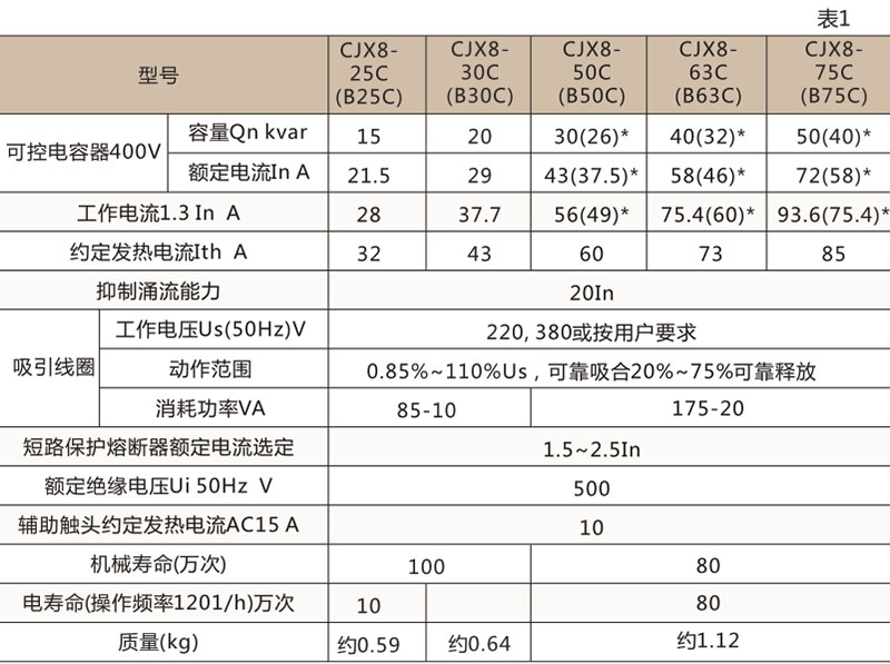 CJX8-C 切换电容器接触器-上海人民电器开关厂集团有限公司