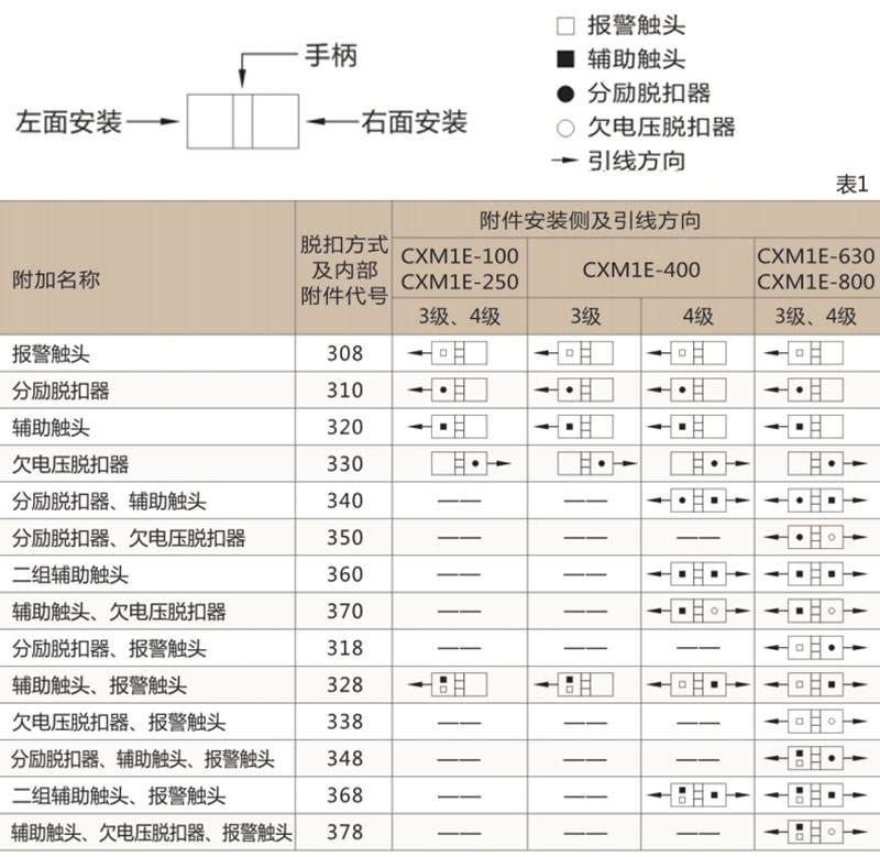 CXM1E电子式塑壳断路器-上海人民电器开关厂集团有限公司