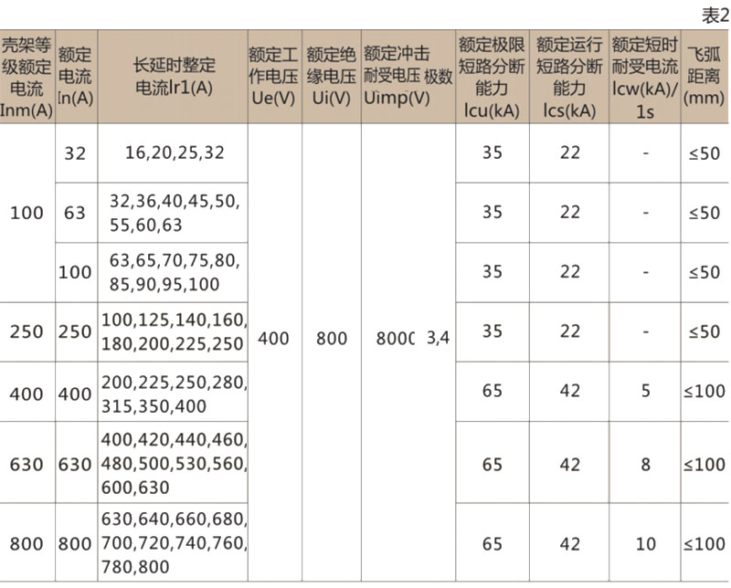 CXM1E电子式塑壳断路器-上海人民电器开关厂集团有限公司