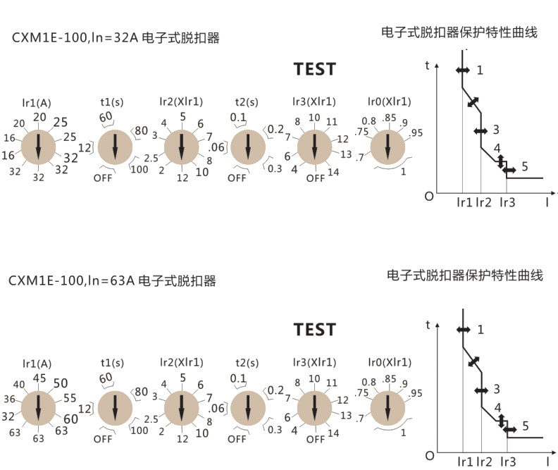 CXM1E电子式塑壳断路器-上海人民电器开关厂集团有限公司