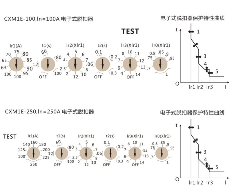 CXM1E电子式塑壳断路器-上海人民电器开关厂集团有限公司