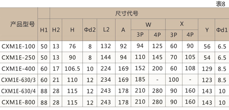CXM1E电子式塑壳断路器-上海人民电器开关厂集团有限公司