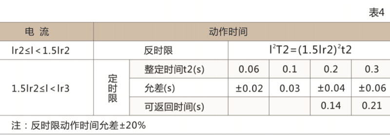 CXM1E电子式塑壳断路器-上海人民电器开关厂集团有限公司