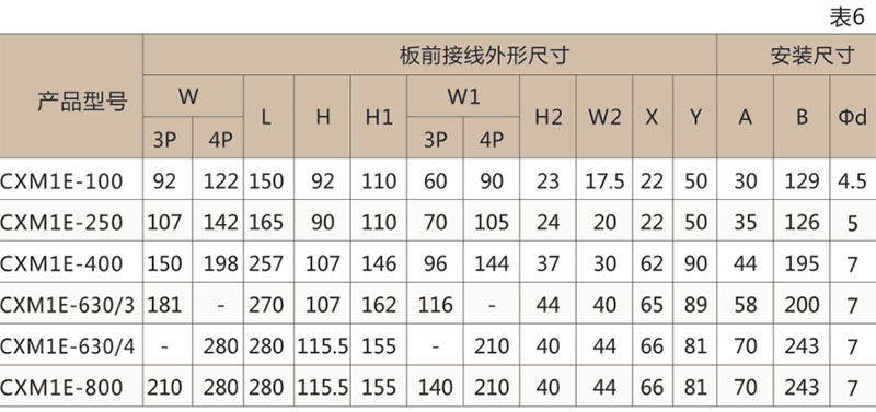 CXM1E电子式塑壳断路器-上海人民电器开关厂集团有限公司