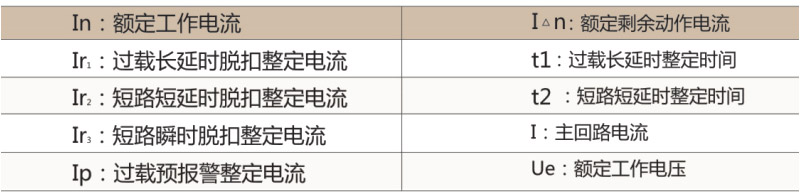 CXM1LC重合闸保护断路器-上海人民电器开关厂集团有限公司 CXM1LC重合闸保护断路器-上海人民电器开关厂集团有限公司