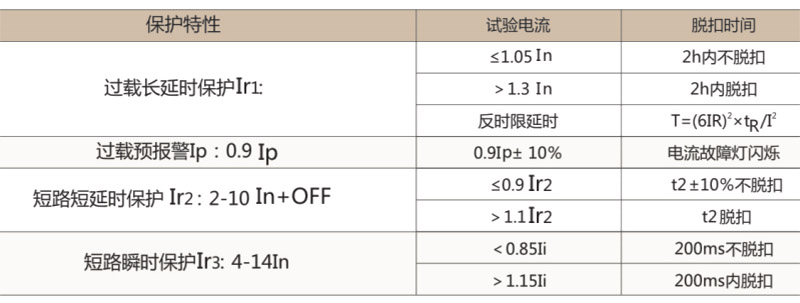 CXM1LC重合闸保护断路器-上海人民电器开关厂集团有限公司 CXM1LC重合闸保护断路器-上海人民电器开关厂集团有限公司