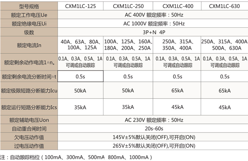 CXM1LC重合闸保护断路器-上海人民电器开关厂集团有限公司 CXM1LC重合闸保护断路器-上海人民电器开关厂集团有限公司