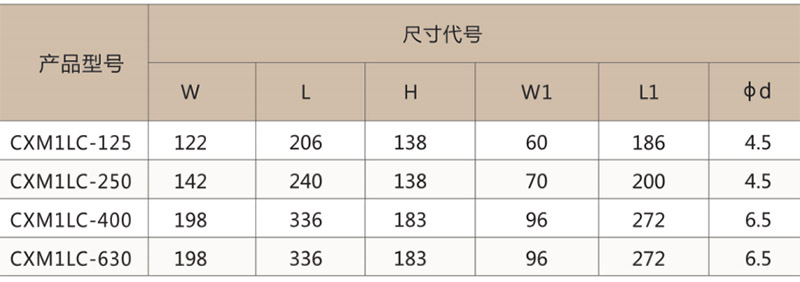 CXM1LC重合闸保护断路器-上海人民电器开关厂集团有限公司 CXM1LC重合闸保护断路器-上海人民电器开关厂集团有限公司